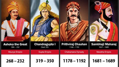 Rajput <b>King</b> # <b>10</b>. . Top 10 powerful kings in india